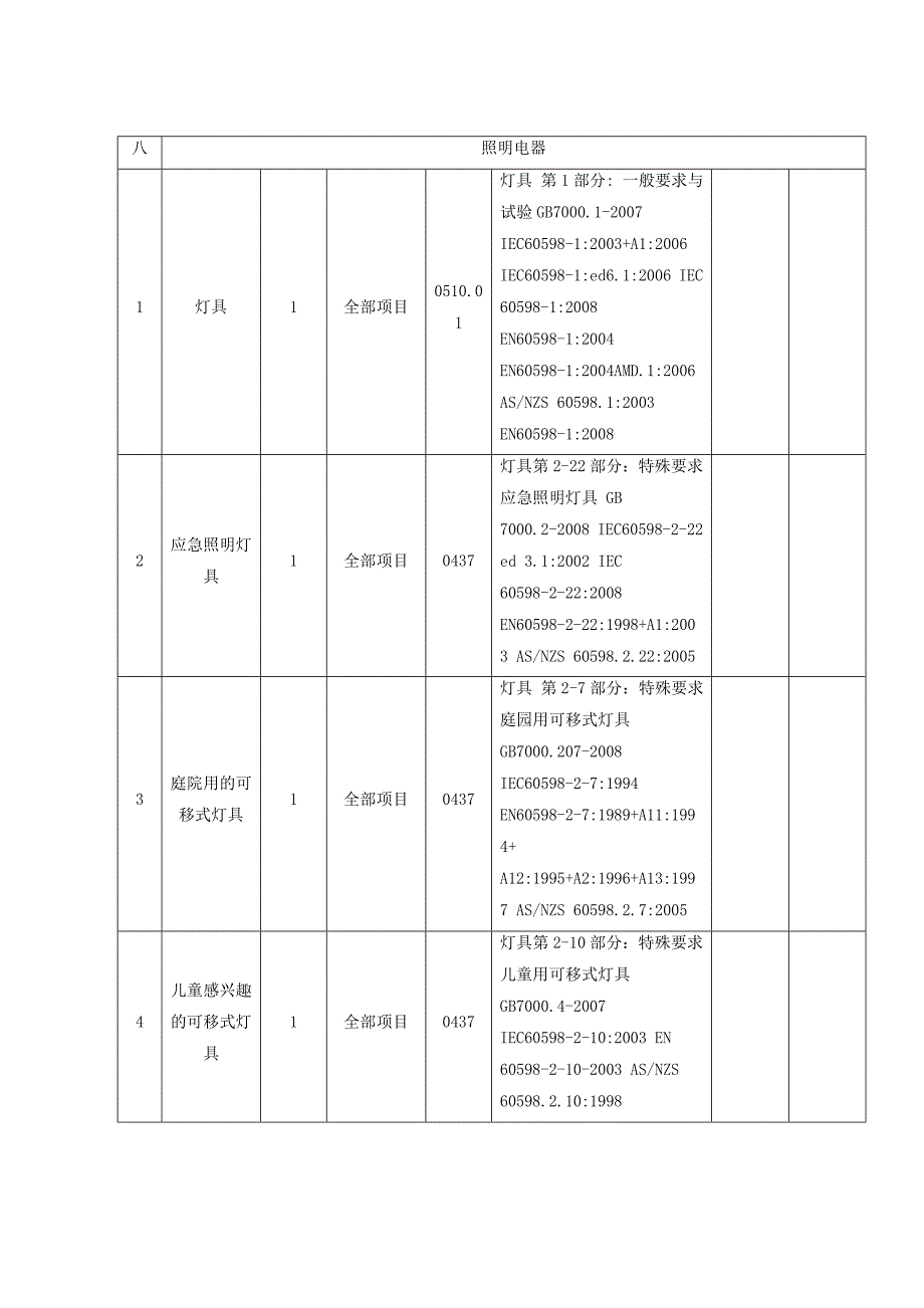 照明室认可范围_第1页