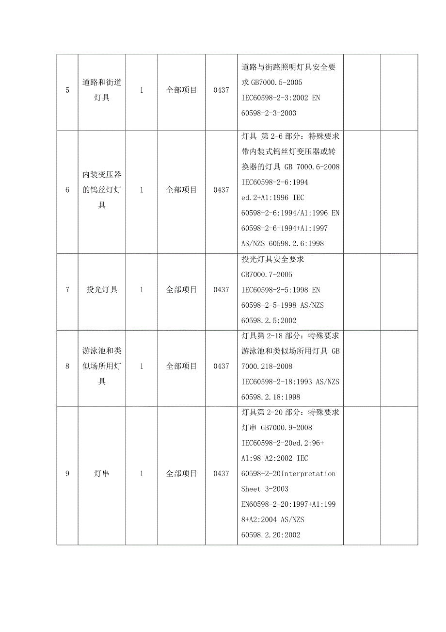 照明室认可范围_第2页