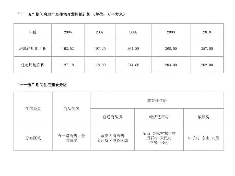 金州策划报告8.15终_第5页