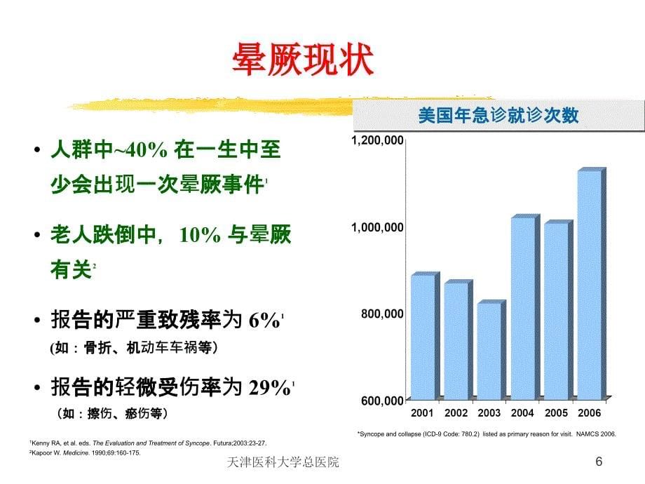 晕厥的诊治进展ppt课件_第5页