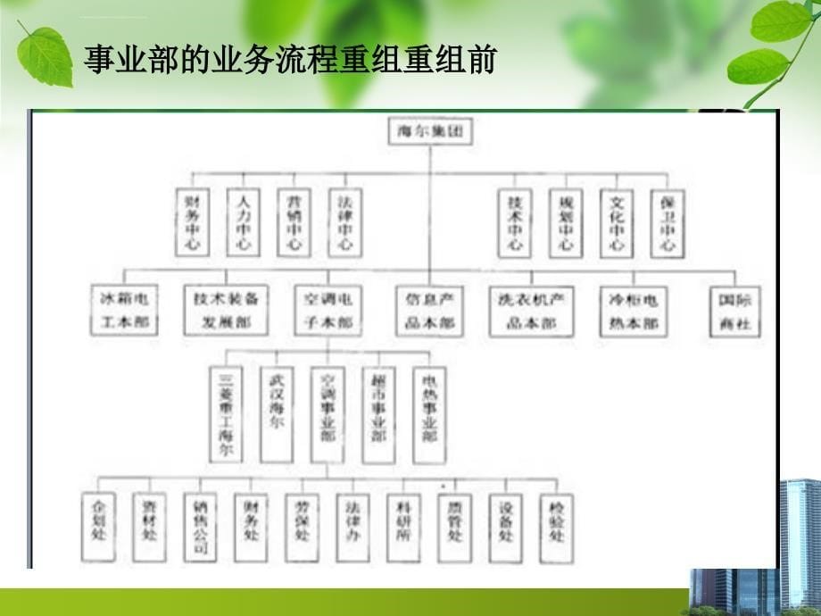 海尔是如何实现零库存管理ppt培训课件_第5页