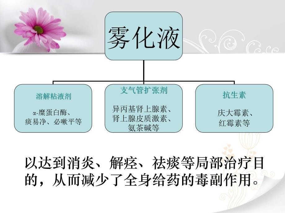 雾化吸入讲义ppt课件_第5页