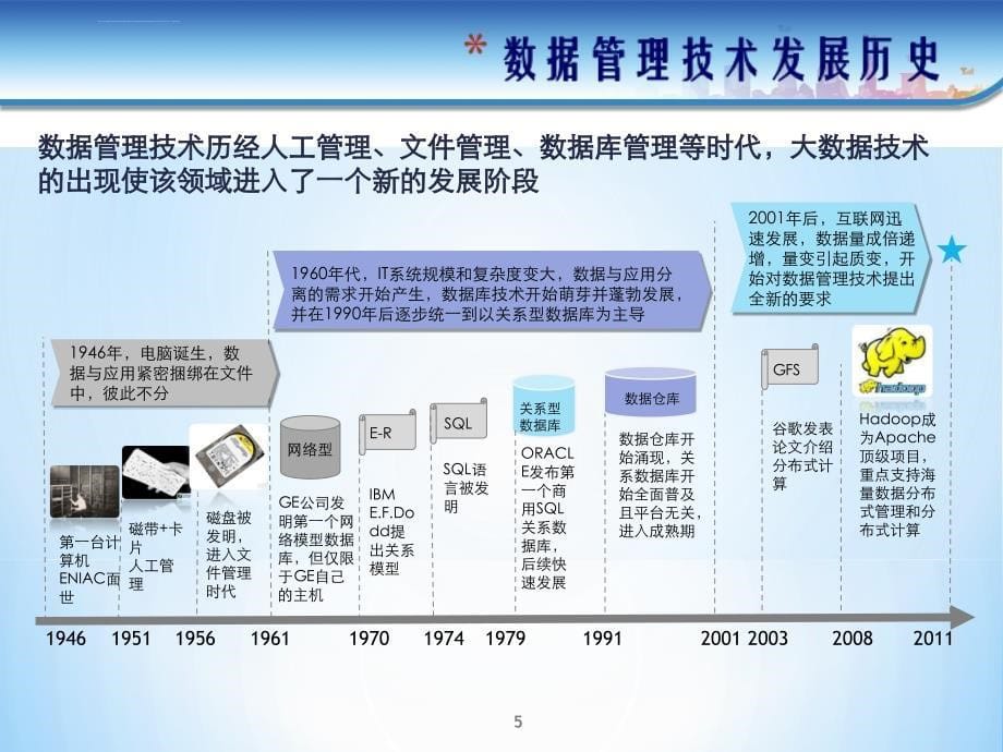 大数据及其典型应用ppt课件_第5页