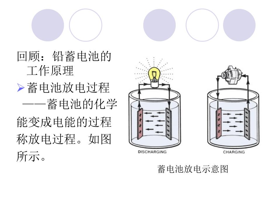 课件3铅蓄电池的使用、维护及检测_第1页