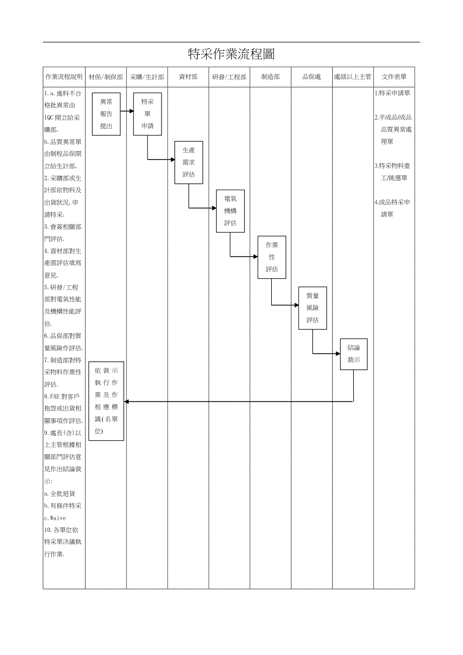 特采作业流程（经典）绝对值,文档质量高_第4页