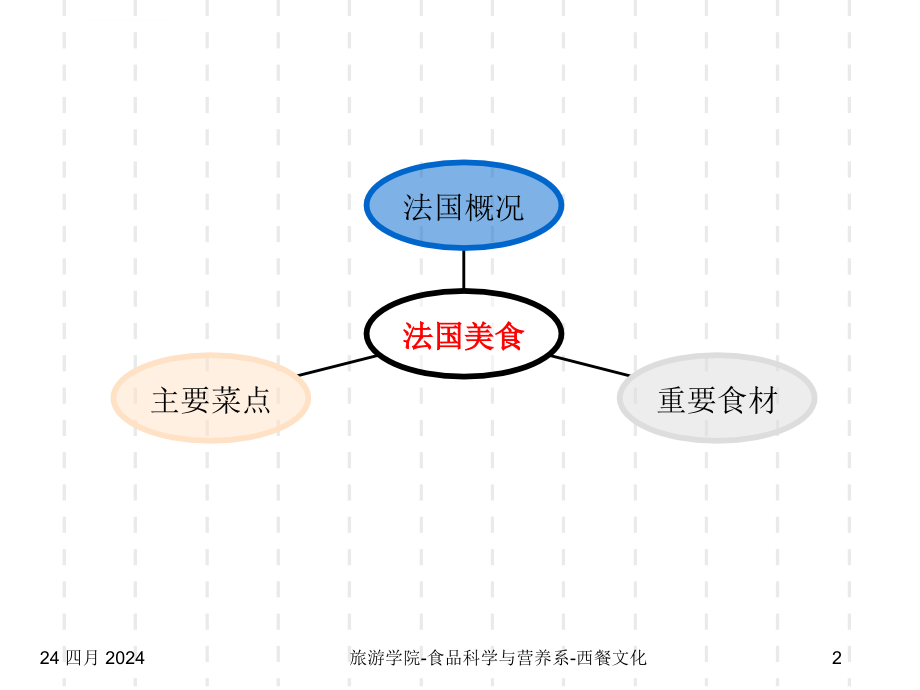 美食文化法国意大利ppt课件_第2页