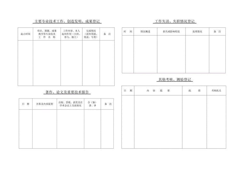 （）年度专业技术人员履约考核登记表_第2页