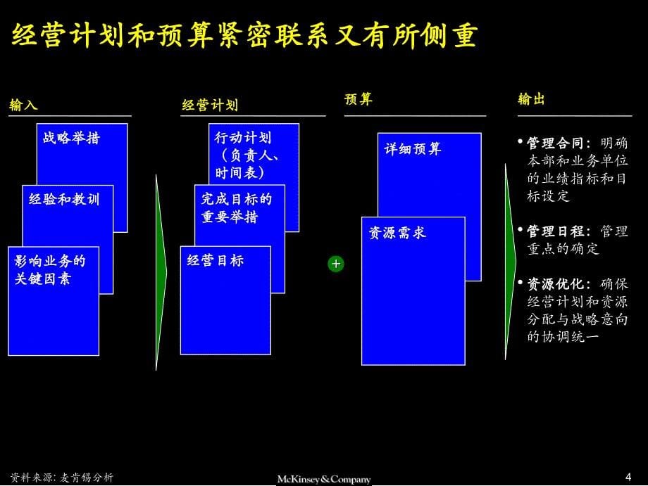 经营计划预算管理流程最佳做法及诊断_第5页