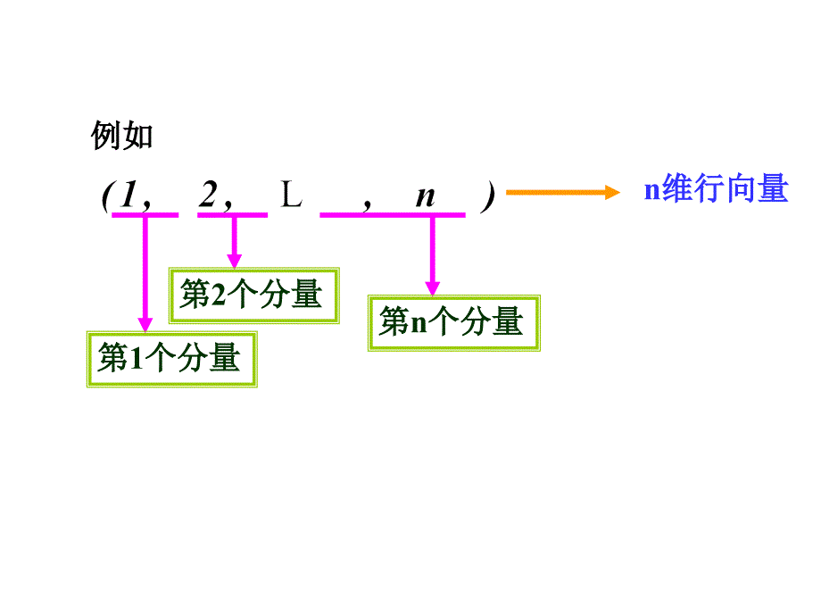 线性代数第二章向量空间第1节_第4页