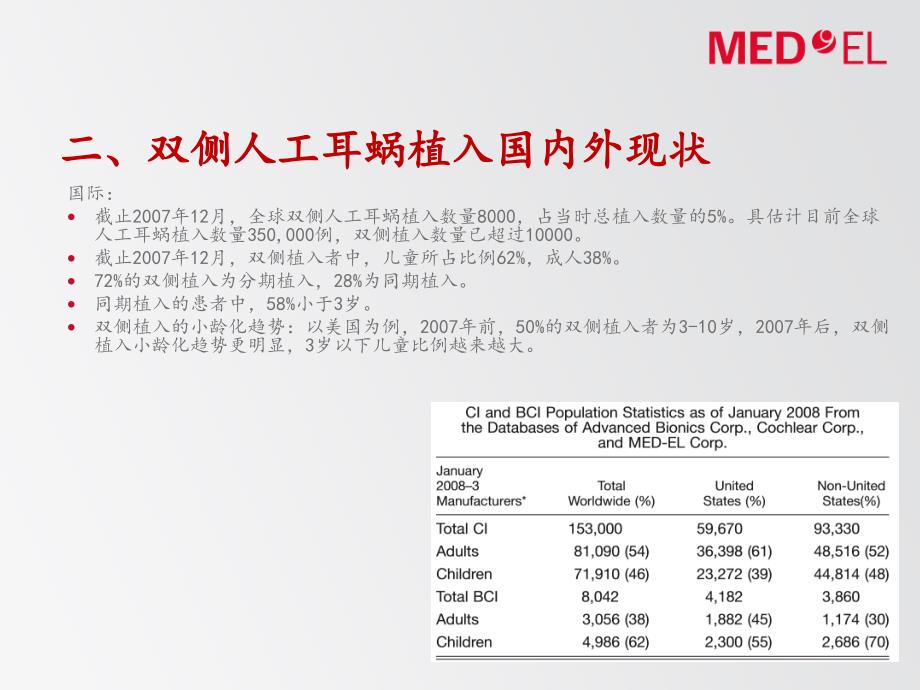 双侧人工耳蜗植入ppt课件_第4页