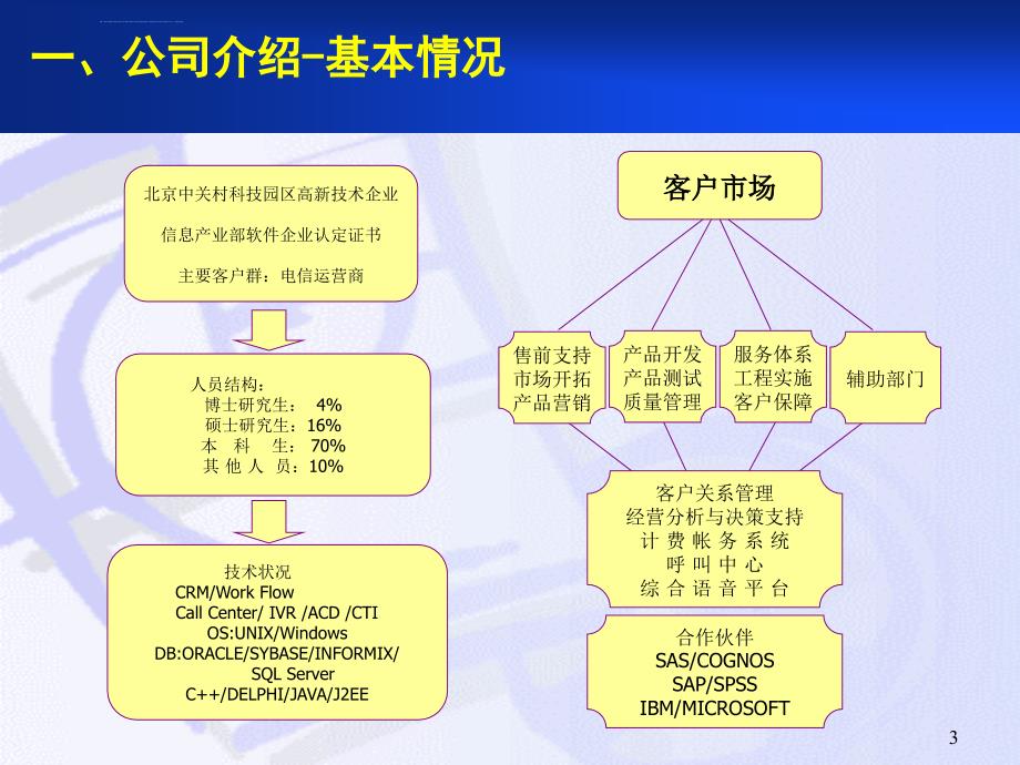 湖南联通经营分析系统讲稿ppt培训课件_第3页