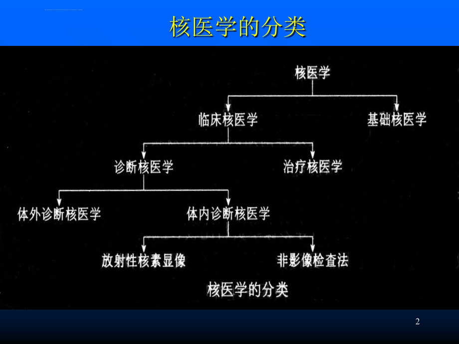 放射性核素诊断与治疗20060613ppt课件_第2页