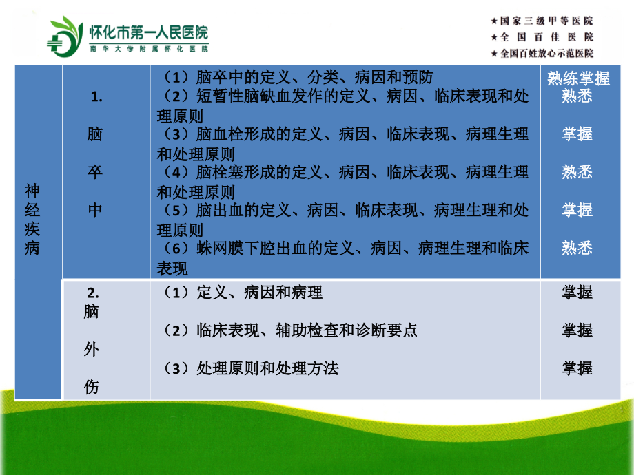 神经疾病ppt课件_第3页