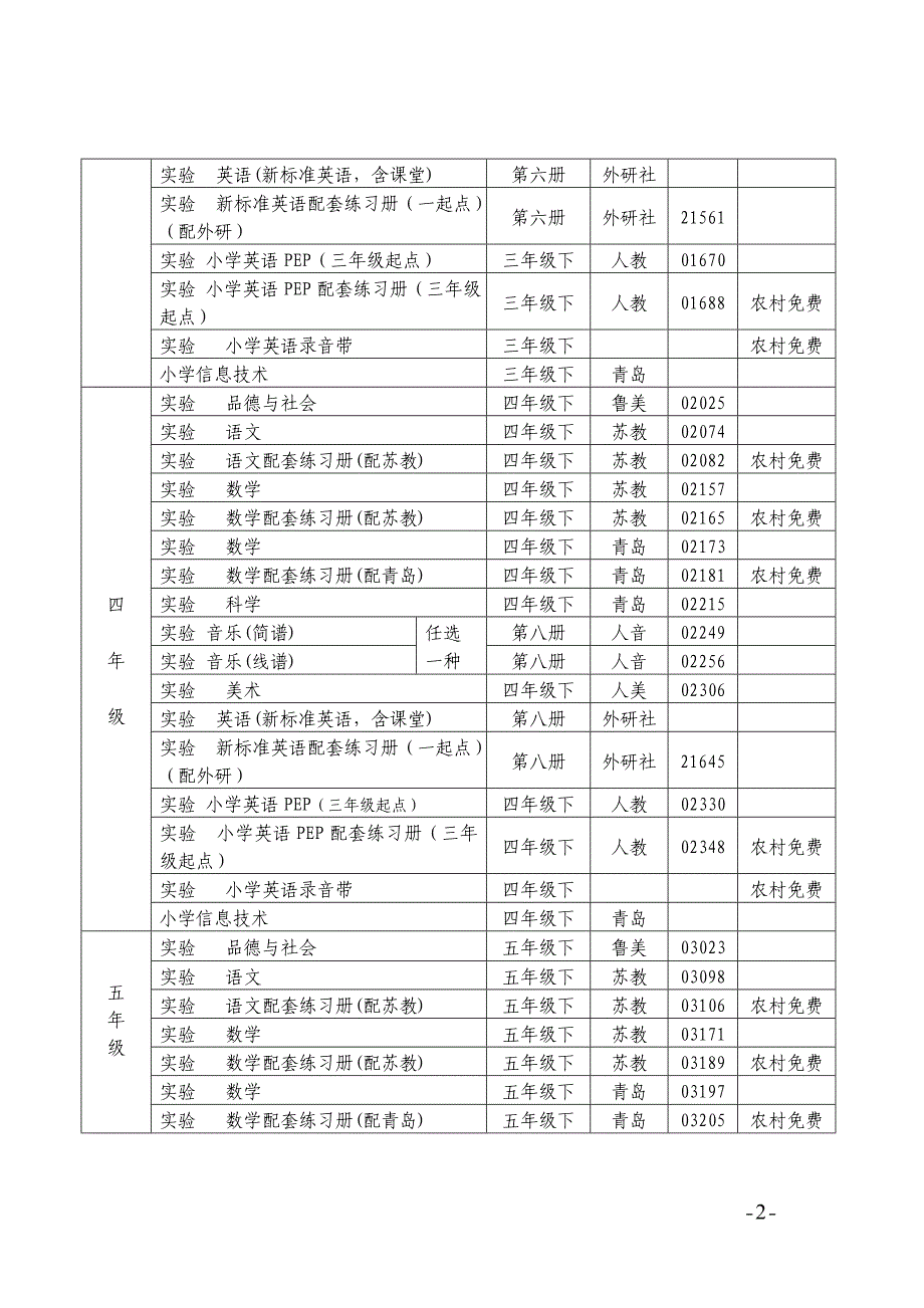 青岛市2011年春季普通中小学教学用书目录_第2页