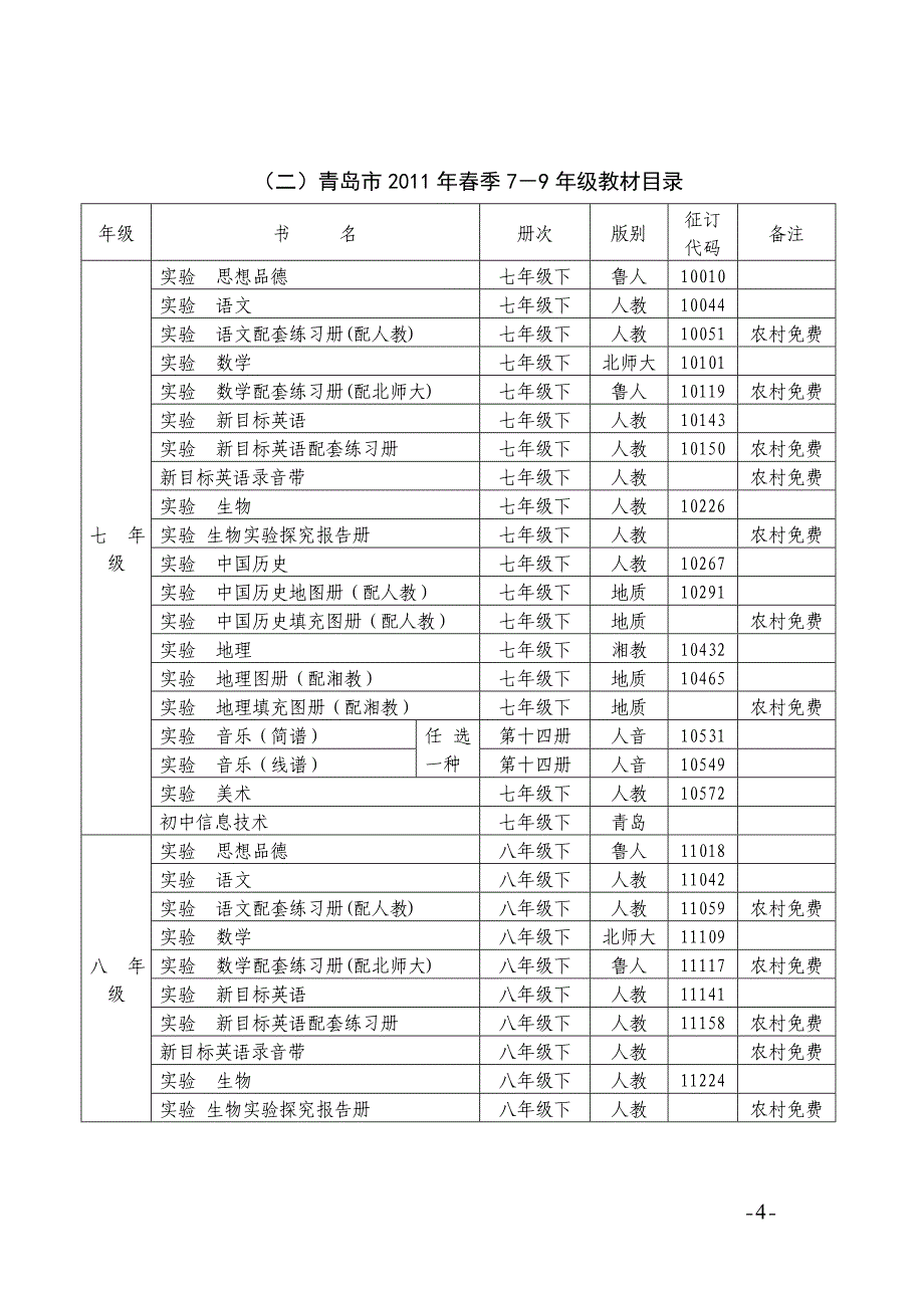 青岛市2011年春季普通中小学教学用书目录_第4页