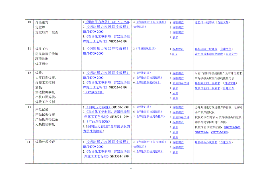 设备焊接工程师手册_第4页