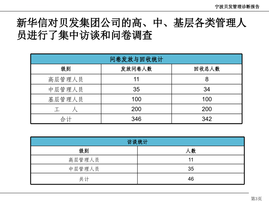 管理诊断报告（提交版）ppt培训课件_第3页