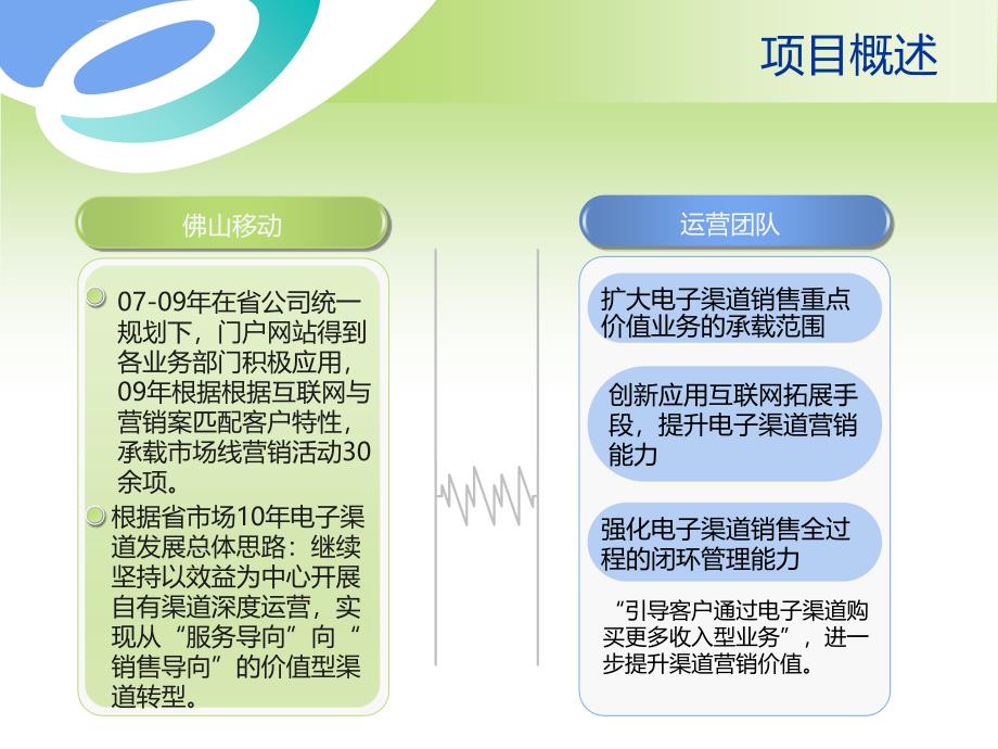 电子渠道项目年度运营思路ppt培训课件_第3页