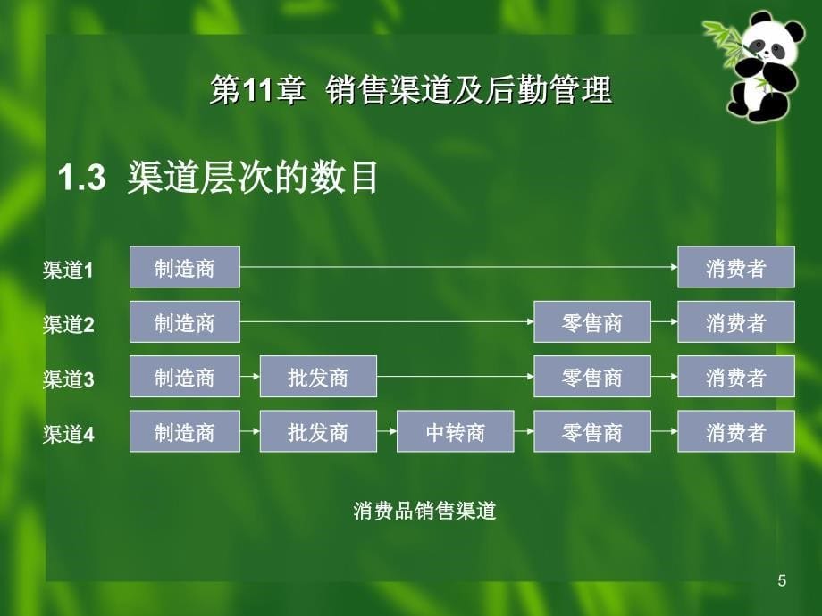 销售渠道及后勤管理_第5页