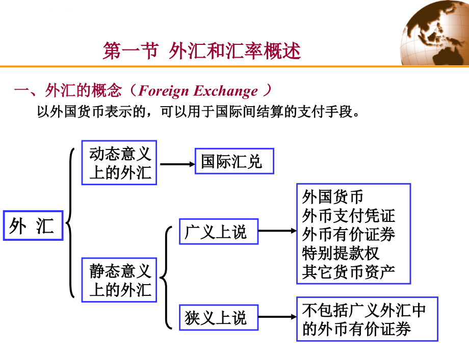 国际金融外汇和汇率ppt培训课件_第2页