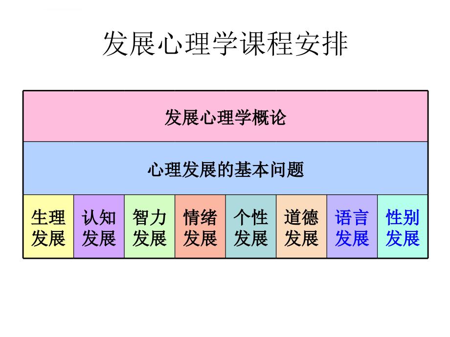 发展心理学12014概论ppt课件_第1页