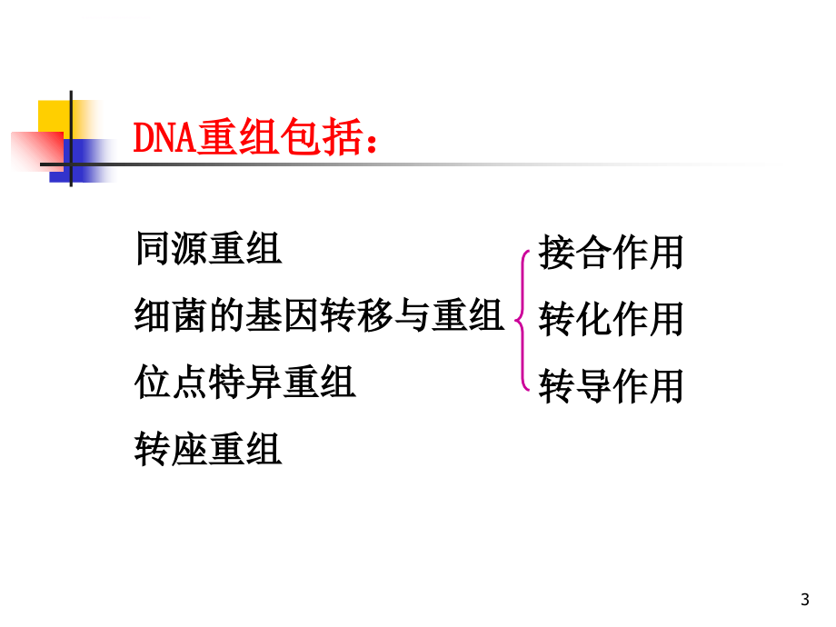 基因重组和基因工程课件_第3页