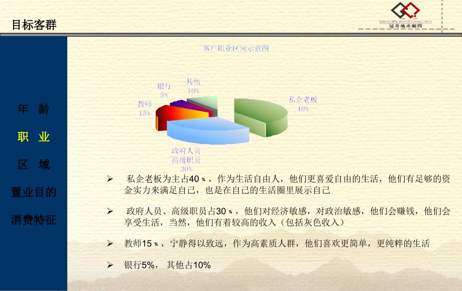 大连众亿项目操作方案ppt培训课件_第4页