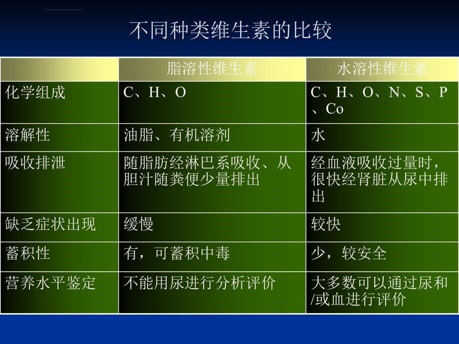 营养师维生素ppt课件_第5页