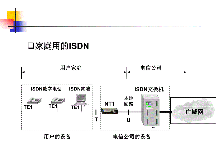 现代交换原理第4章终端3_第2页