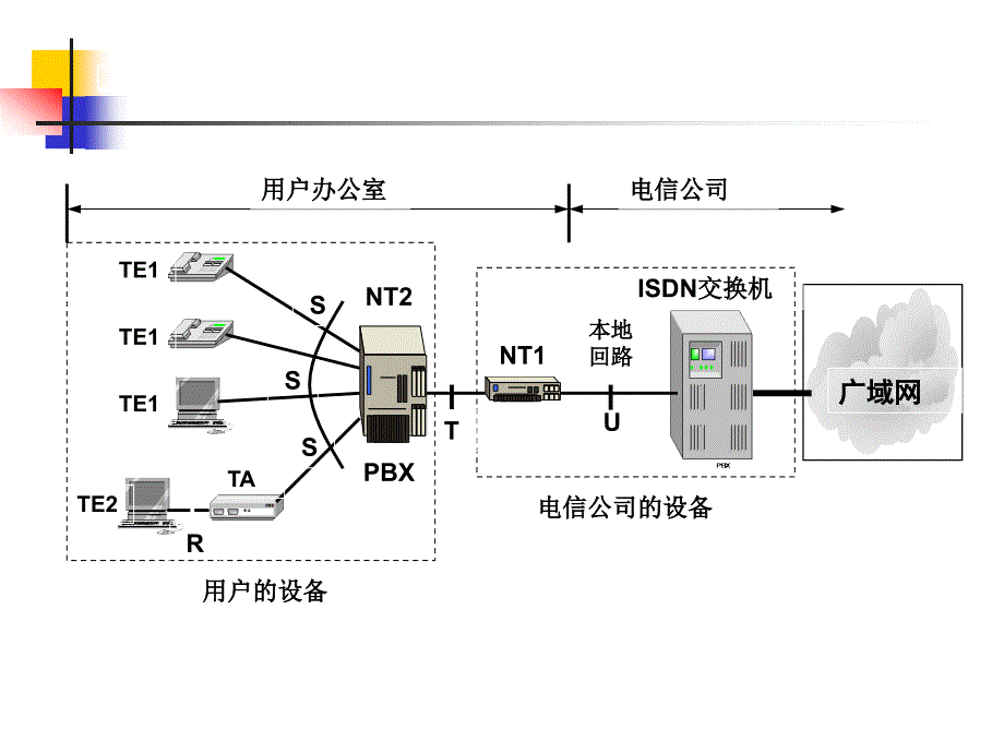 现代交换原理第4章终端3_第3页