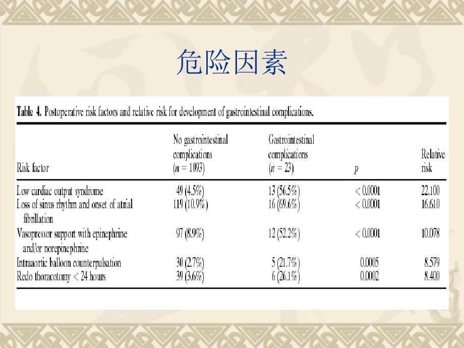 心外消化系统并发症ppt课件_第4页