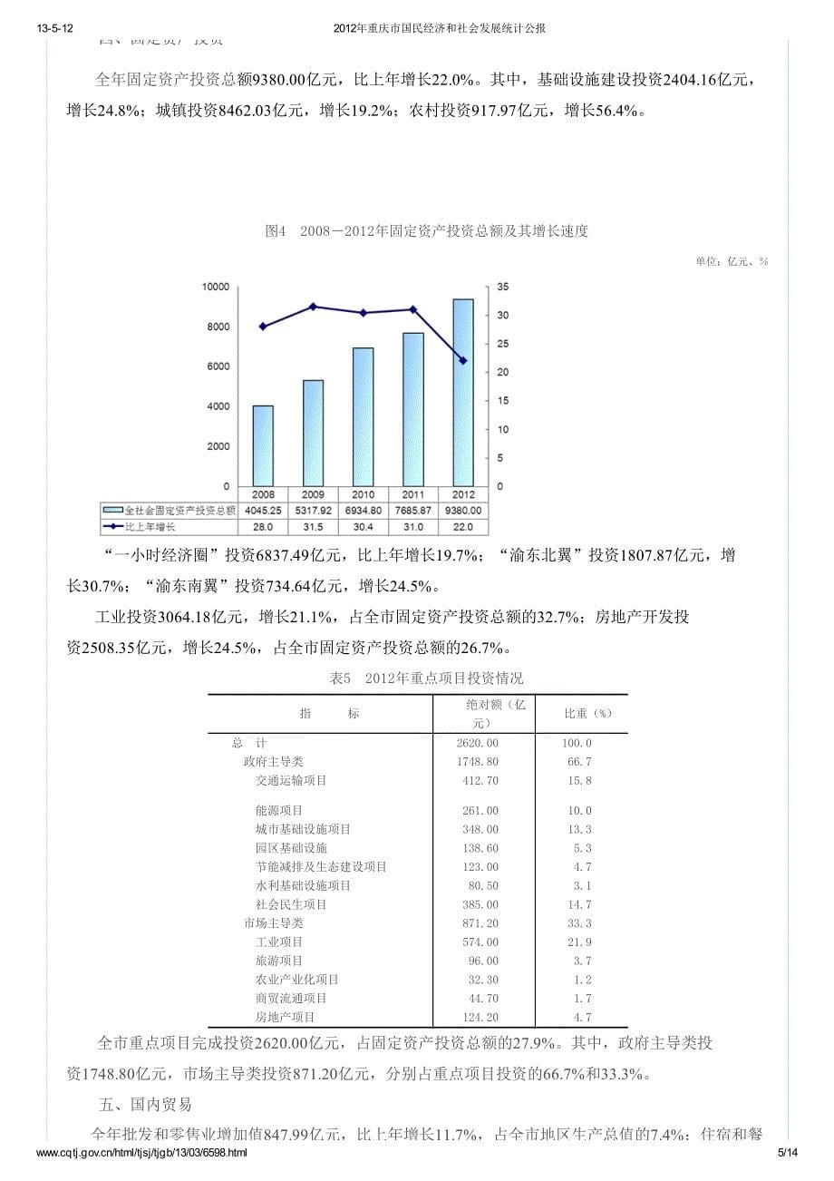 2012年重庆市国民经济和社会发展统计公报_第5页
