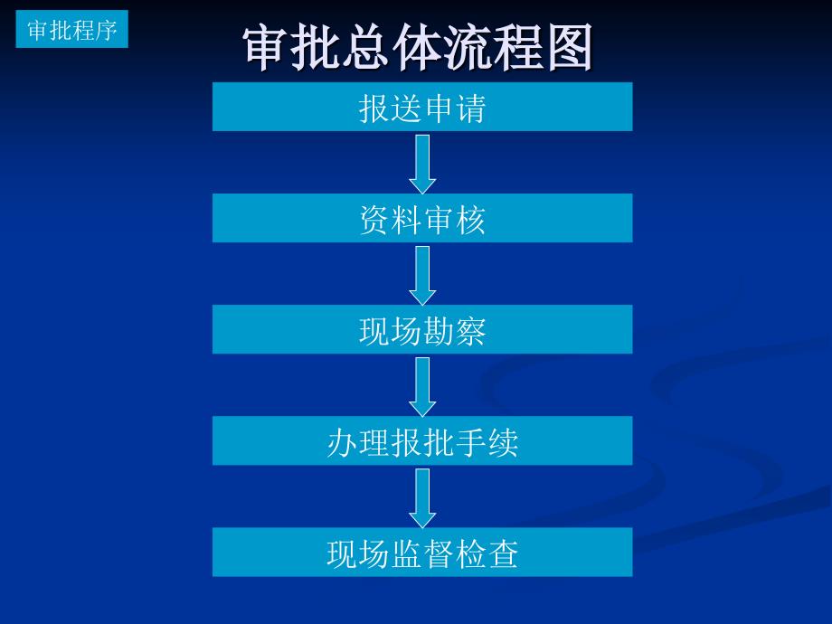 航道行政管理工作规定_第3页