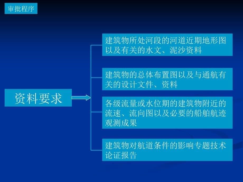 航道行政管理工作规定_第5页