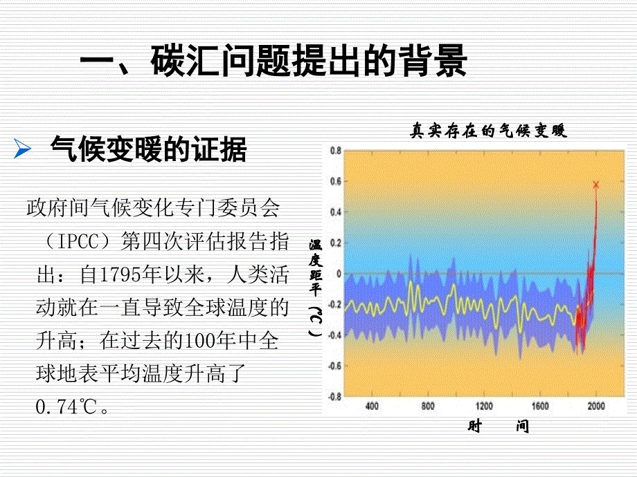 国内外林业碳汇现状ppt培训课件_第3页