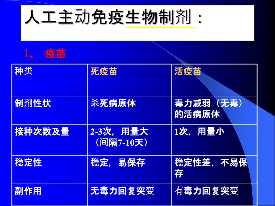 免疫学应用ppt课件_第4页