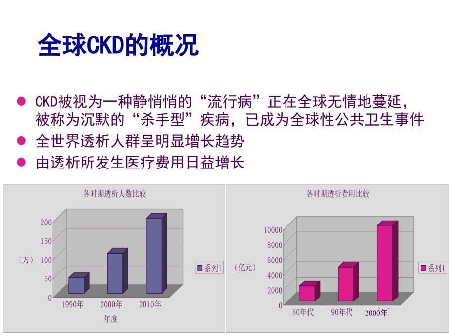 crf发病机制与防治ppt课件_第5页