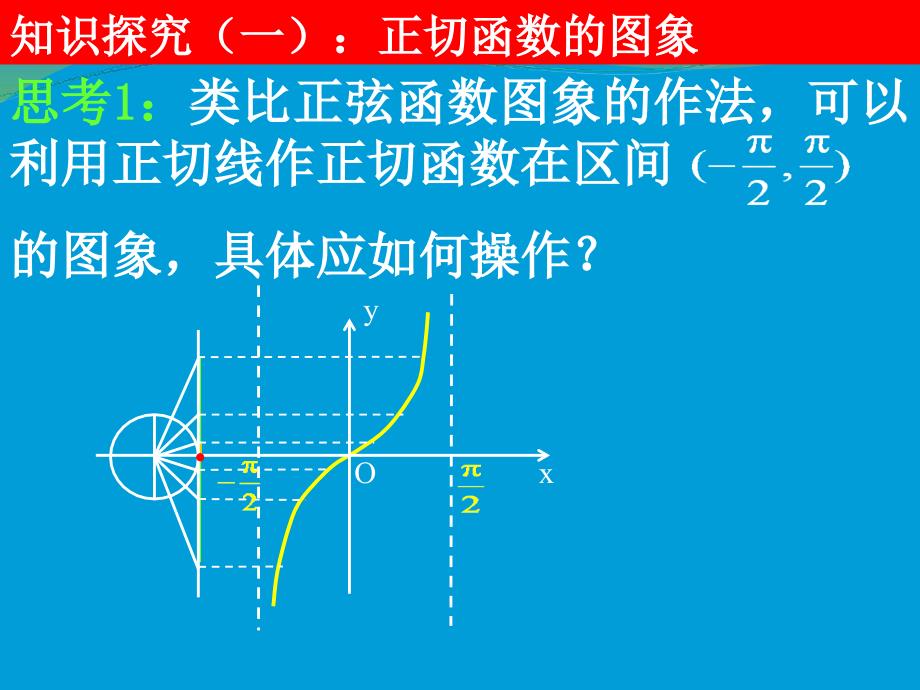 高一数学正切函数的图象与性质_第4页