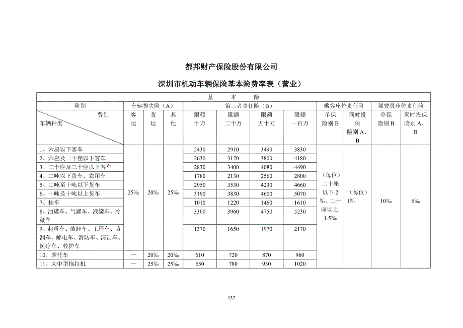 都邦财产保险股份有限公司摩托车定额保险费率规章_第4页