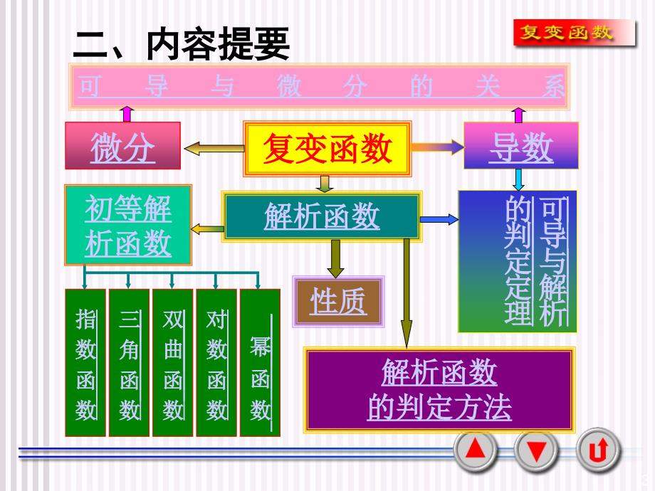 高等代数--解析函数2_第3页