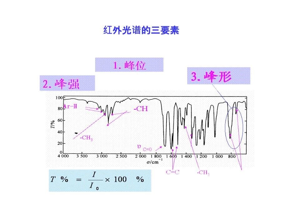 红外光谱检测_第5页