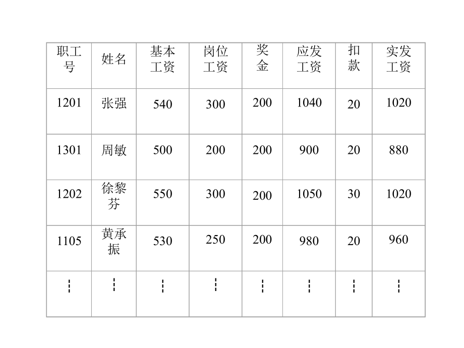 程序编制第2章线性表_第4页