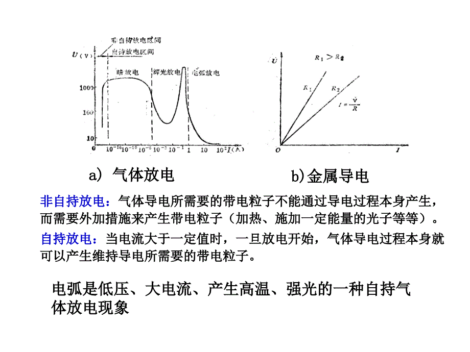 焊接电弧及其电特性_第2页