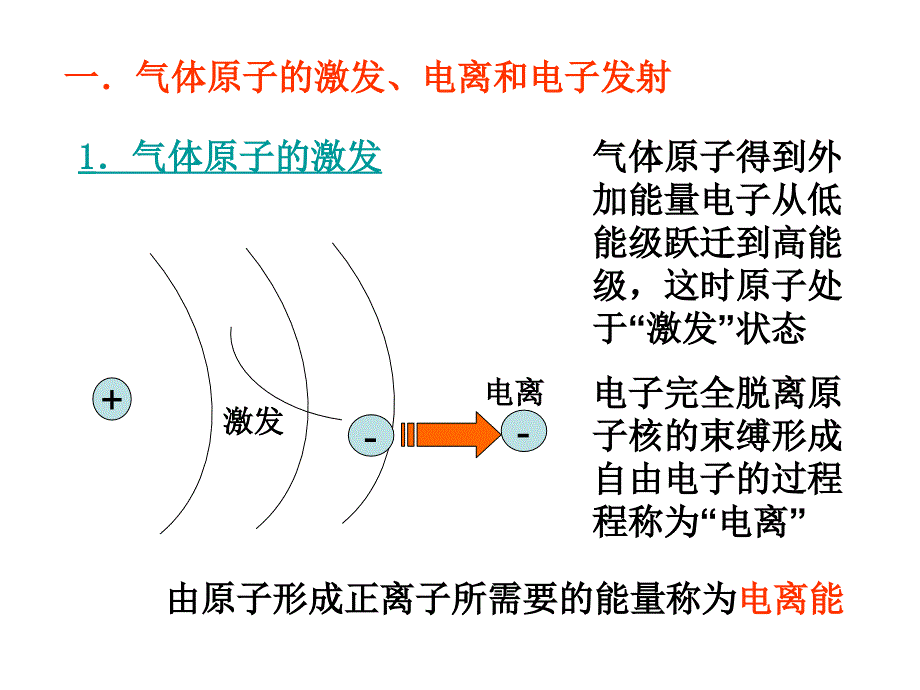 焊接电弧及其电特性_第3页