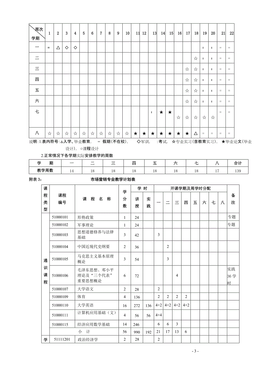 科文学院市场营销专业教学计划_第3页