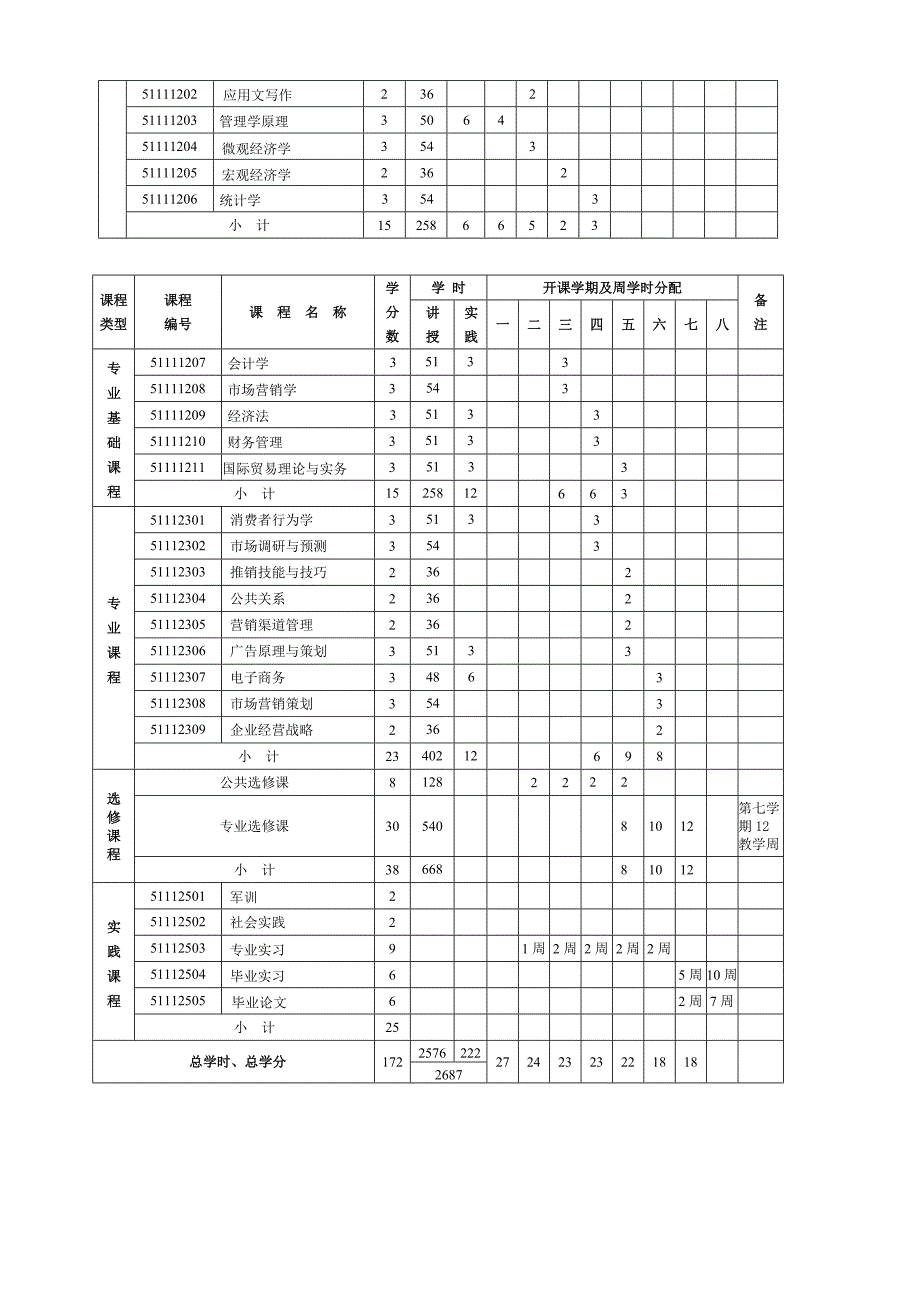 科文学院市场营销专业教学计划_第4页