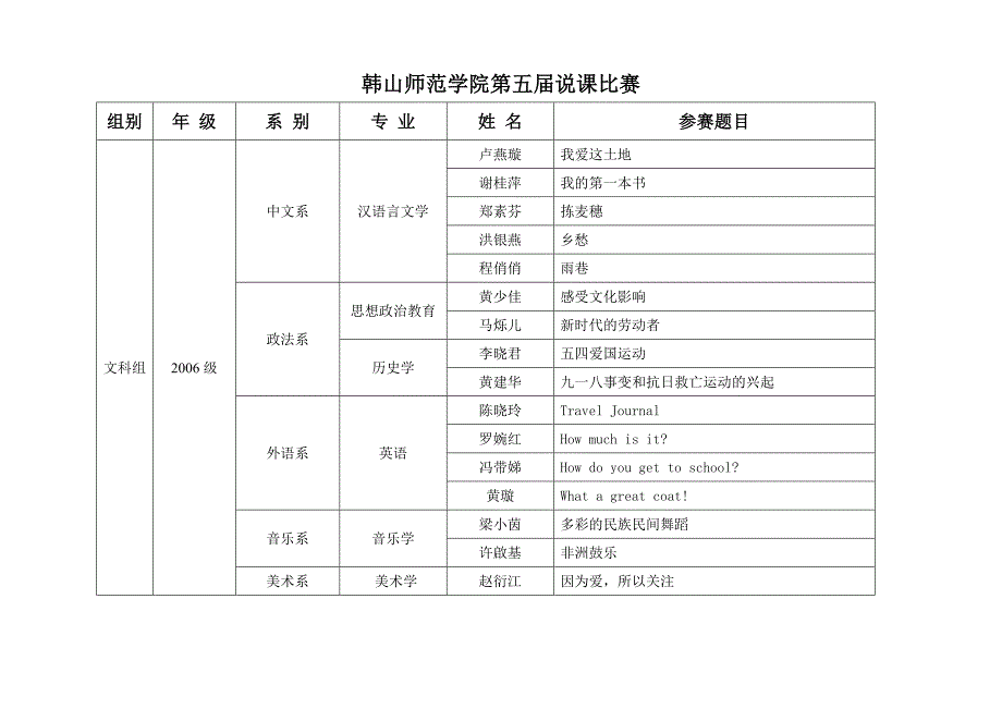 韩山师范学院第五届说课比赛_第1页