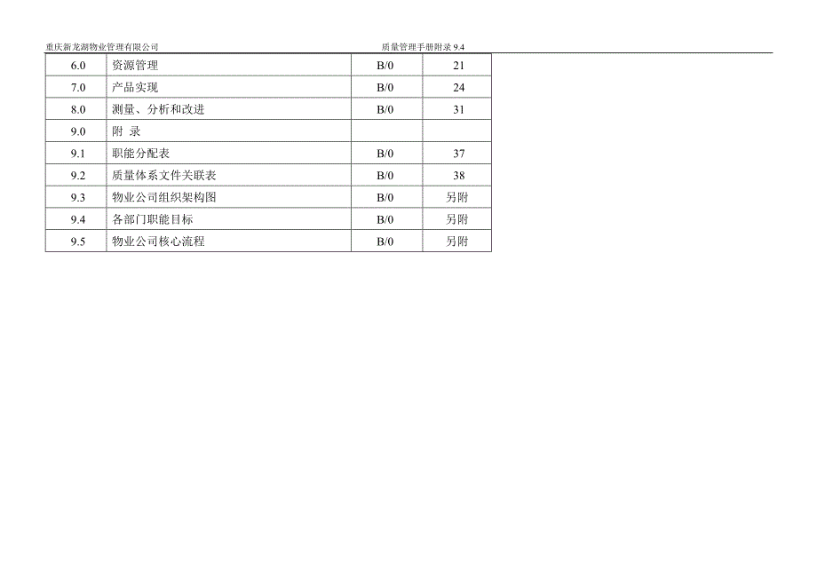 龙湖物业质量管理手册_第3页