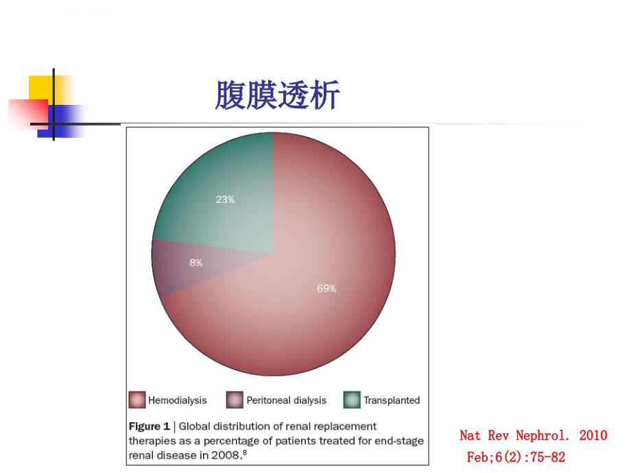 低葡萄糖降解产物腹膜透析液ppt课件_第2页