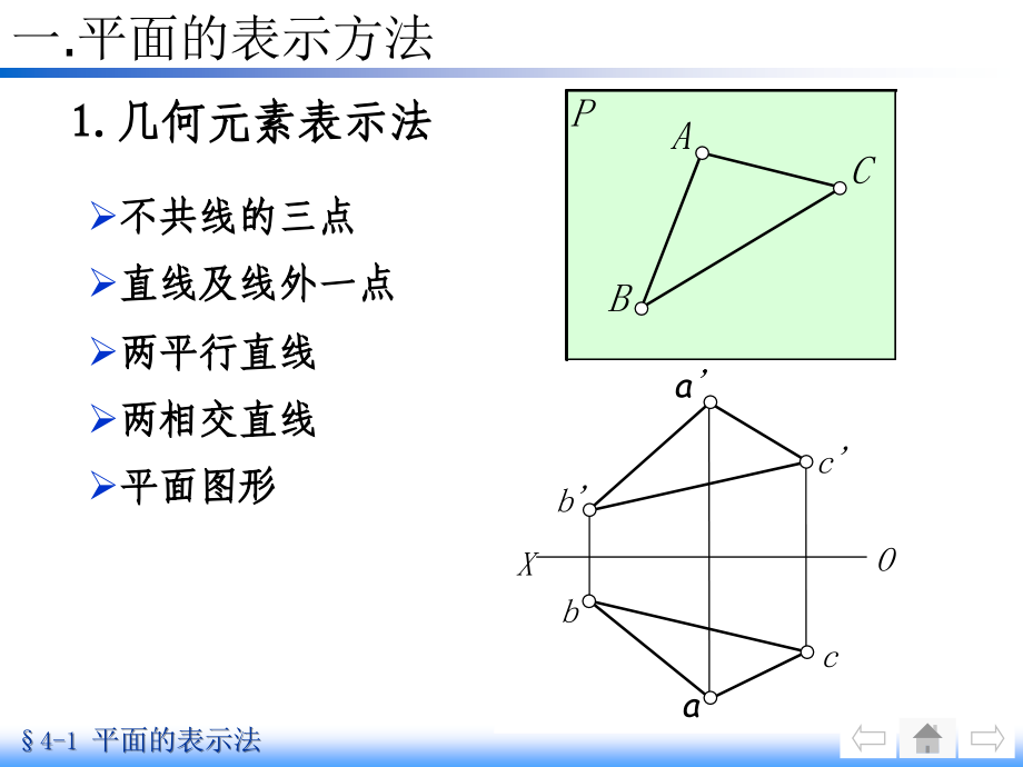 芒果青春大学画法几何课件第四章平面的投影及投影变换应用_第2页